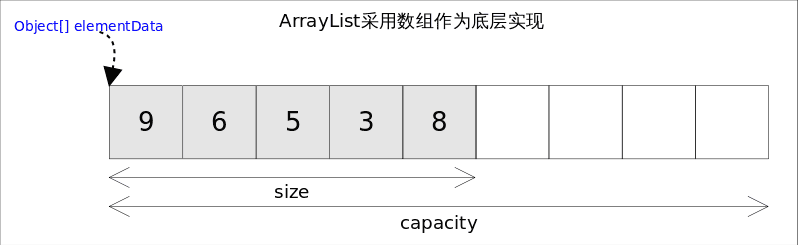 ArrayList_base