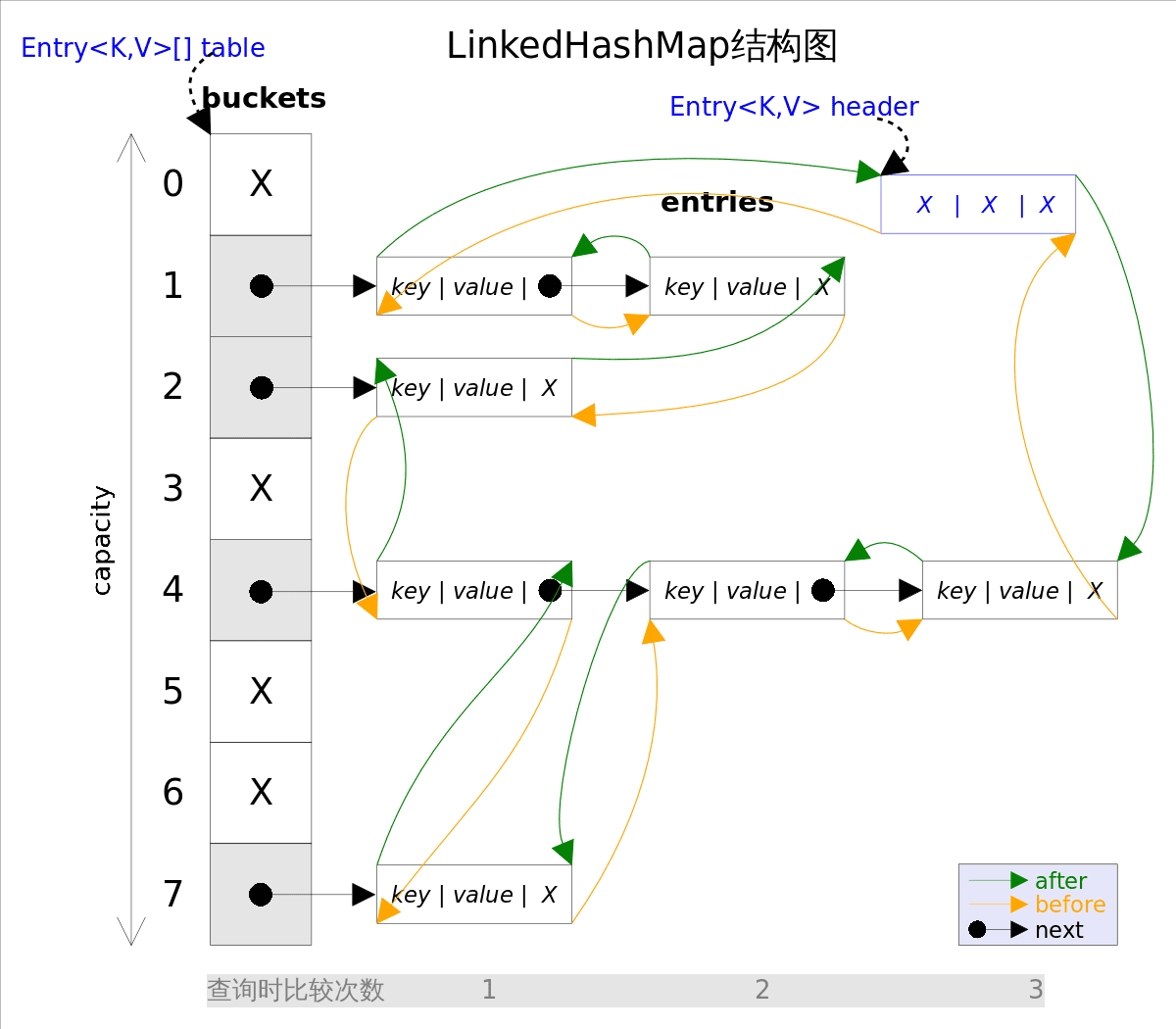 LinkedHashMap_base.png