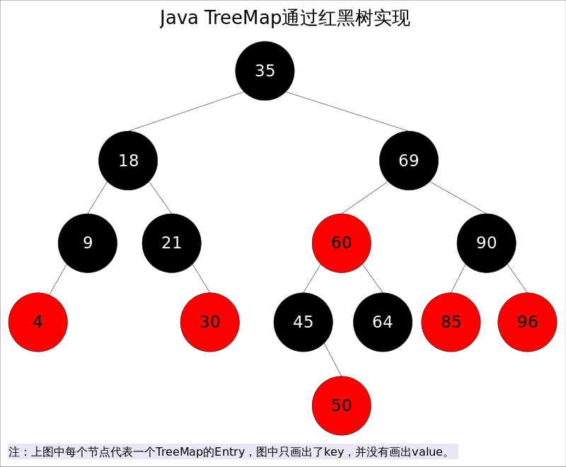 TreeMap_base.png